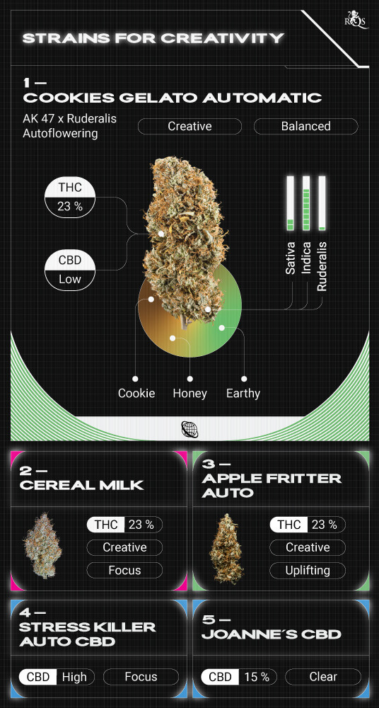 Top RQS Creative Strains Top RQS Creative Strains