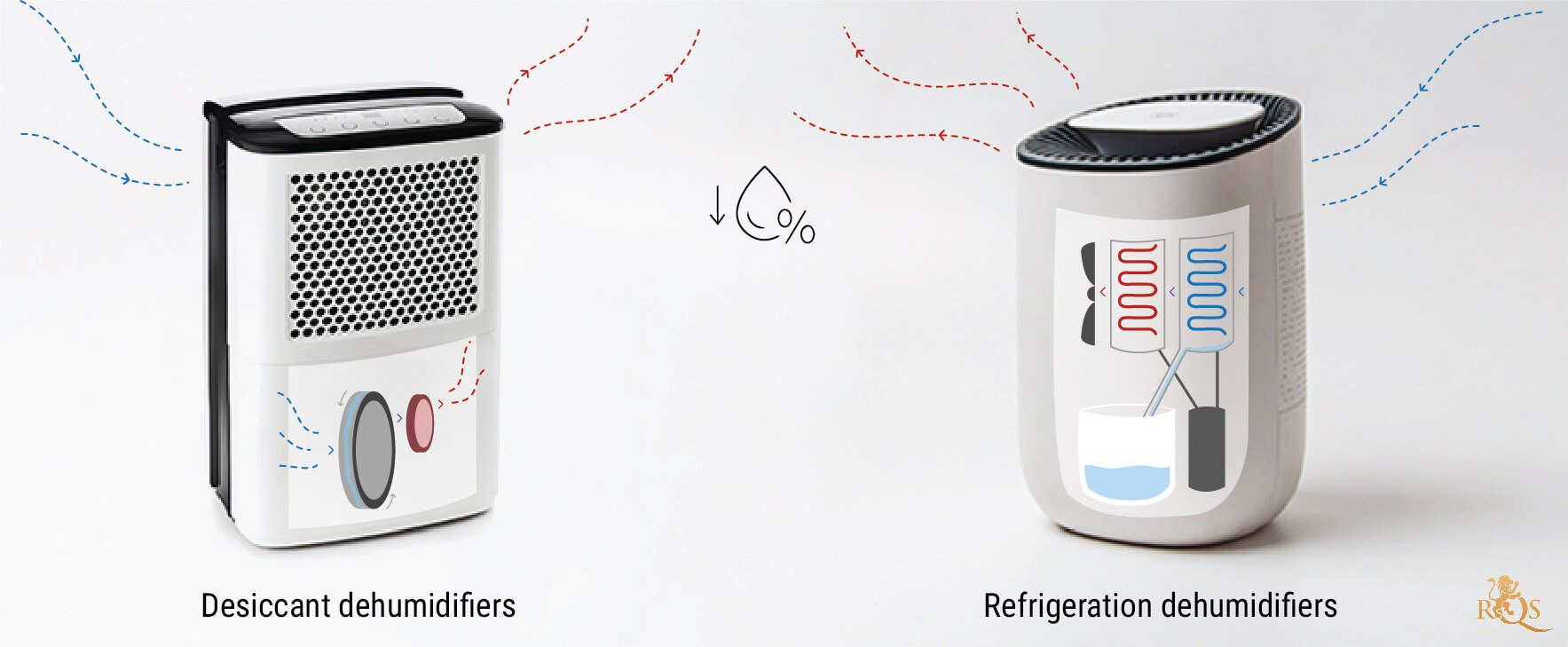How Does a Dehumidifier Work? How Does a Dehumidifier Work?