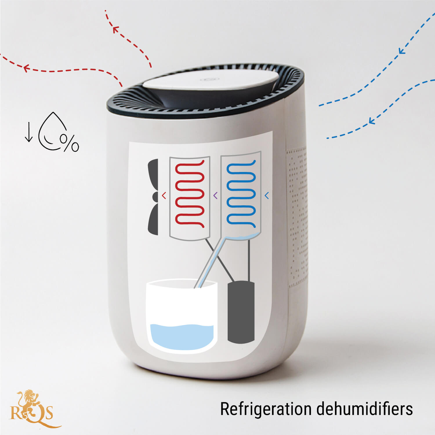 How Does a Dehumidifier Work? How Does a Dehumidifier Work?
