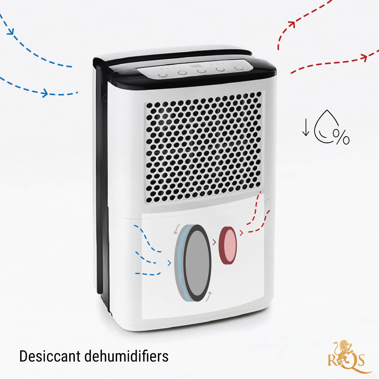 How Does a Dehumidifier Work? How Does a Dehumidifier Work?