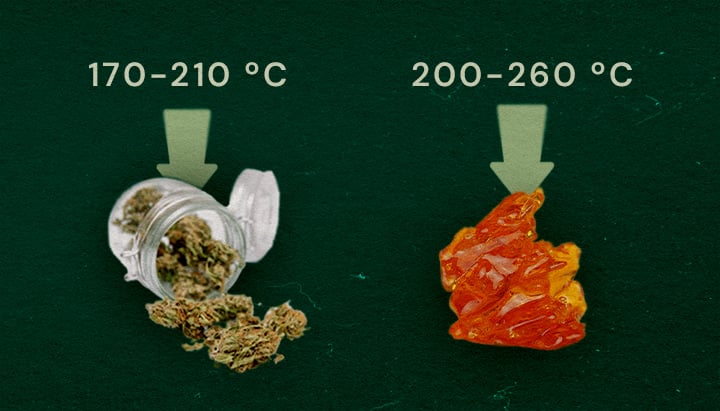 Image showcasing dry herb (170–210°C) and live resin (200–260°C) with temperature ranges for optimal vaping on a green background.
