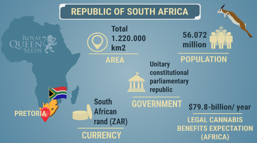 South Africa 