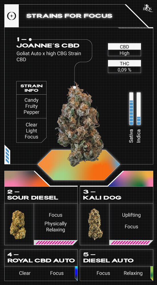 Top RQS Strain for Focusing Top RQS Strain for Focusing