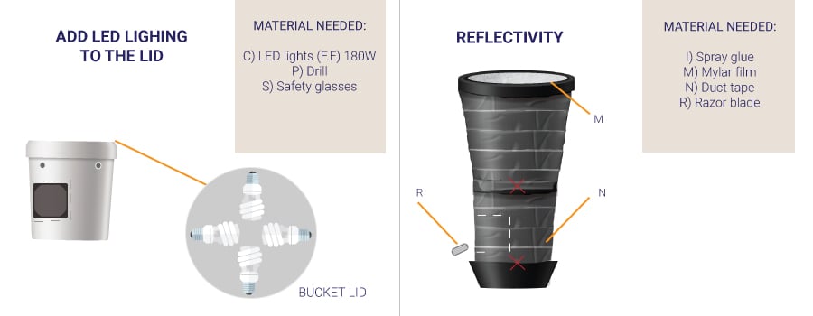 INCREASE REFLECTIVITY, ELIMINATE LIGHT LEAKS