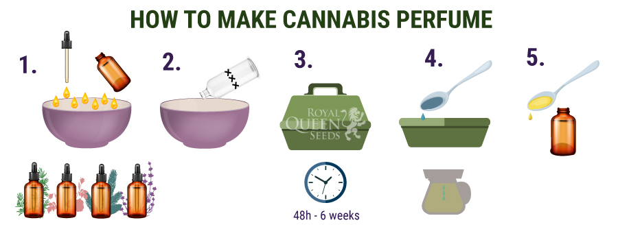 How to make cannabis perfume 