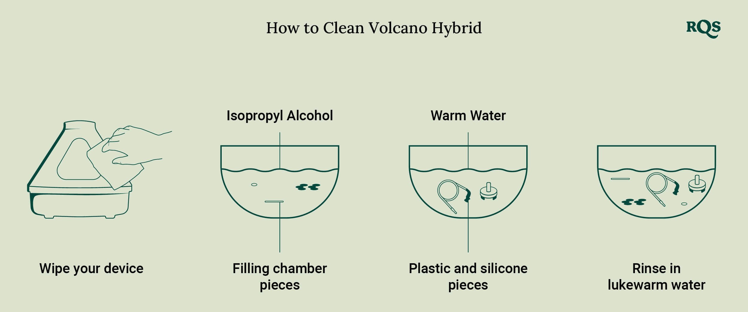 How to clean Volcano Hybrid