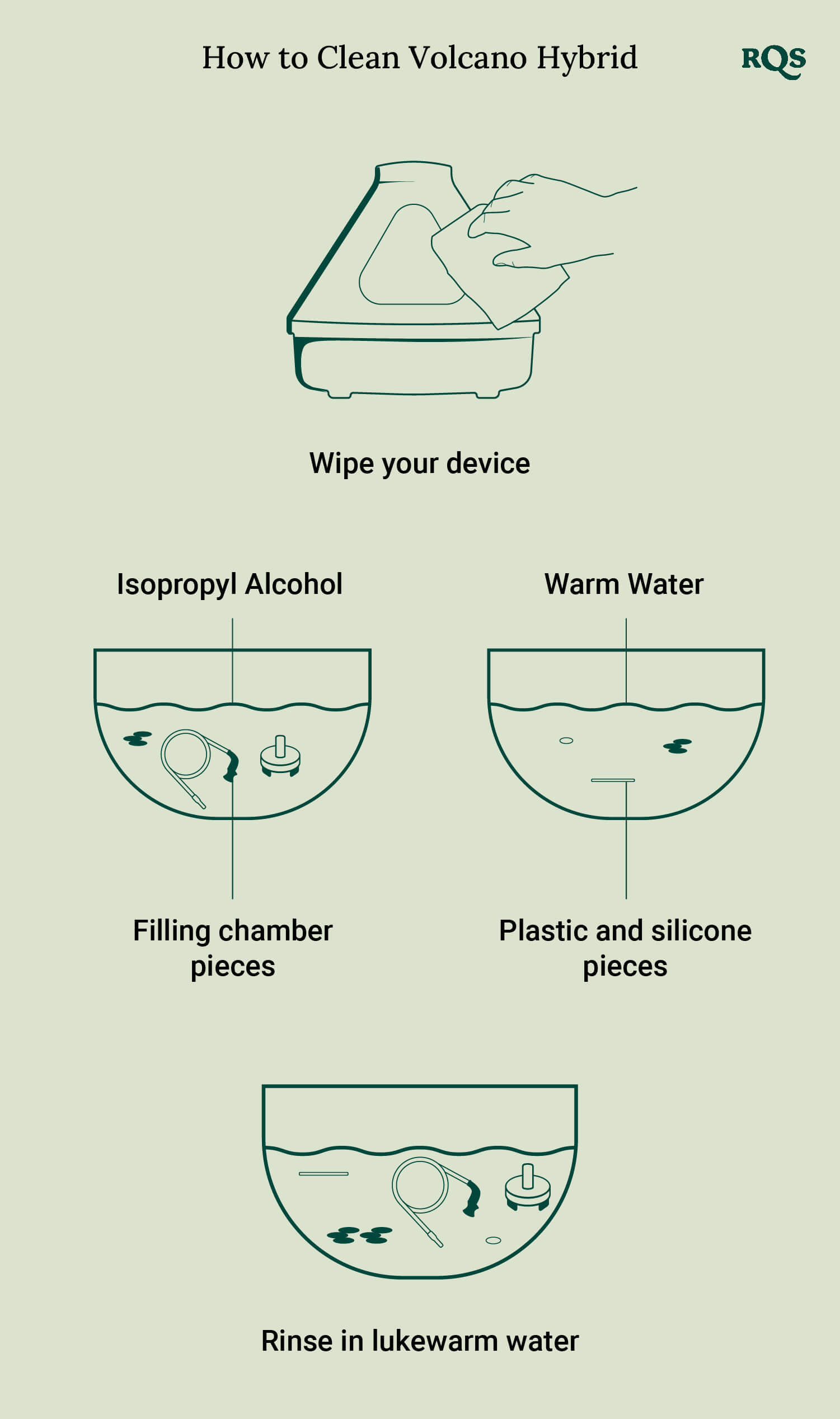 How to clean Volcano Hybrid