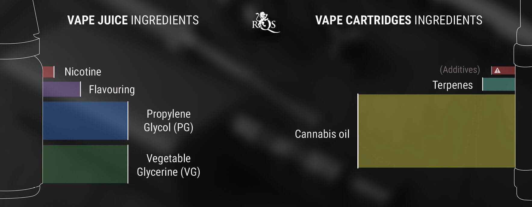 THC and CBD Vape Juice vs Cartridges: What’s the Difference?