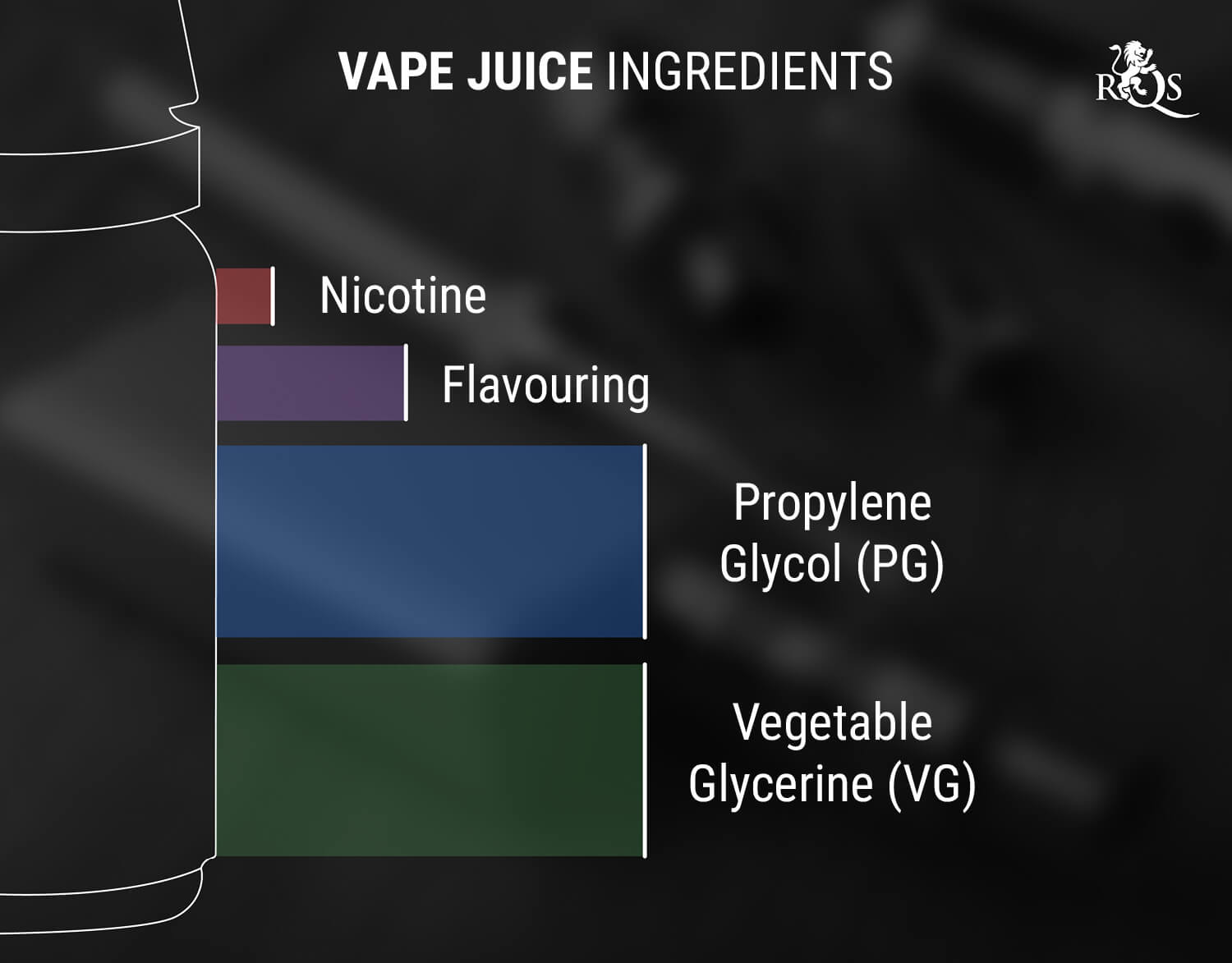 What Is Vape Juice?