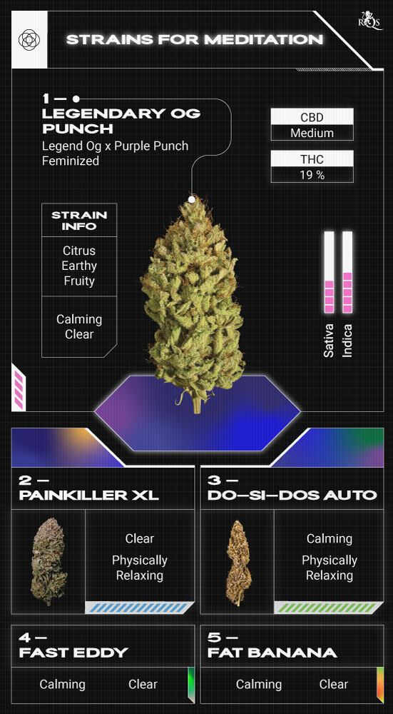 Top RQS Strains for Meditation Top RQS Strains for Meditation