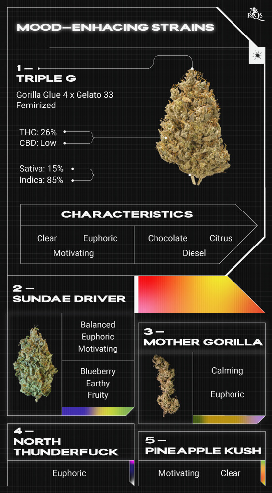 Top RQS Mood-Enhacing Strains Top RQS Mood-Enhacing Strains