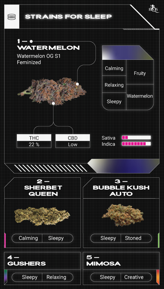 Top RQS Sleepy Strains Top RQS Sleepy Strains