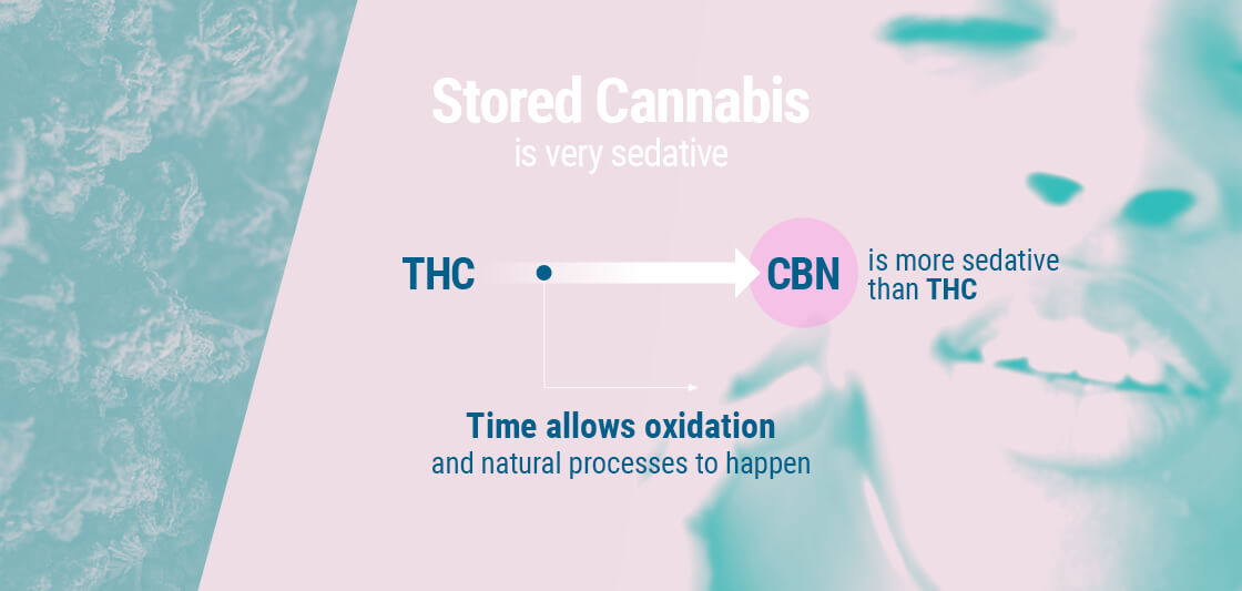 How to use medical marijuana How to use medical marijuana