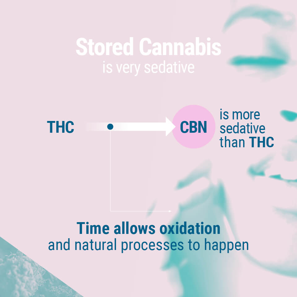 How to use medical marijuana How to use medical marijuana