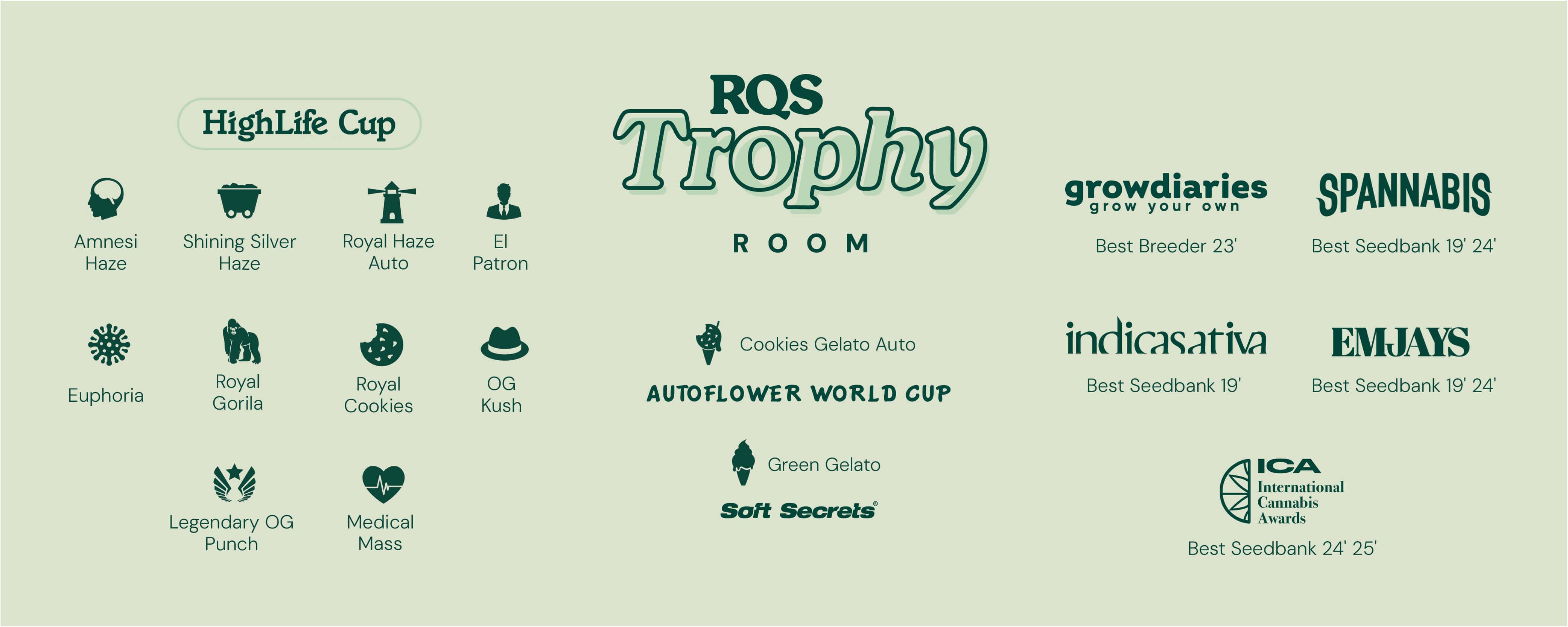 Royal Queen Seeds Trophy Room Royal Queen Seeds Trophy Room