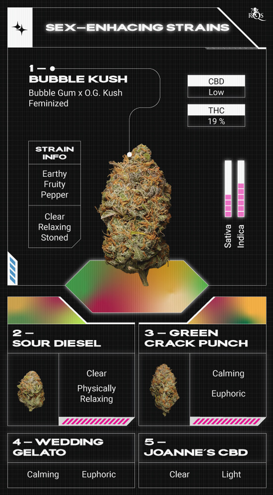 Top RQS Sex-Enhacing Strains Top RQS Sex-Enhacing Strains