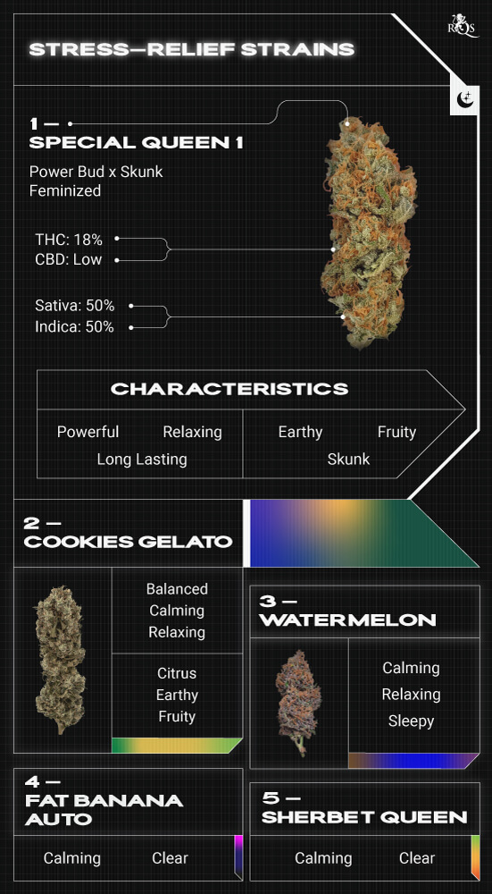 Top RQS Stress-Relief Strains Top RQS Stress-Relief Strains