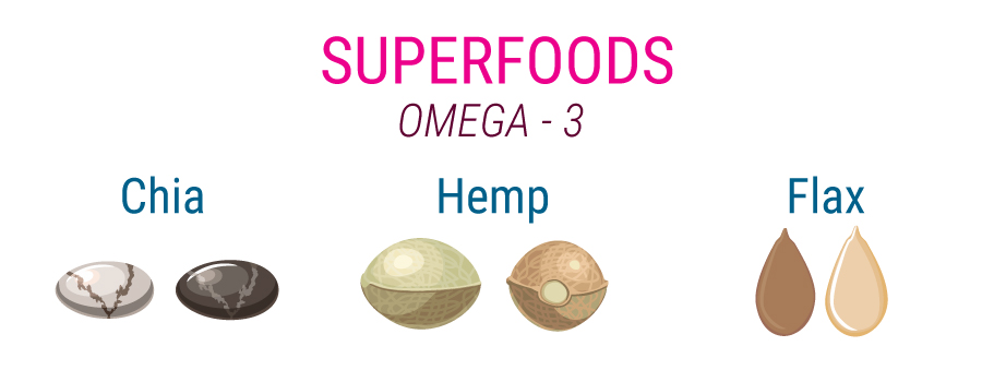 Superfood Omega-3 Hemp Seeds