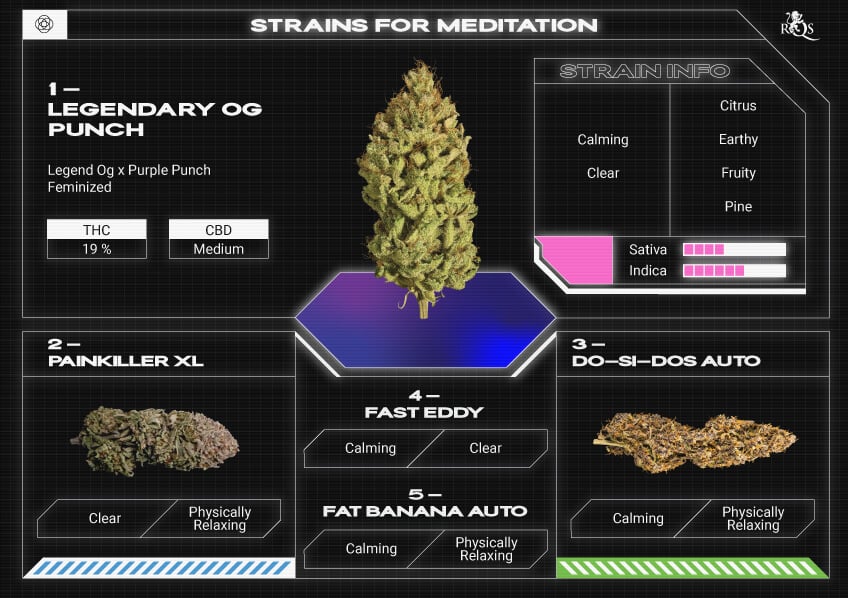 Top RQS Strains for Meditation