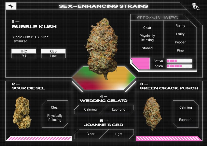 Top RQS Sex-Enhacing Strains