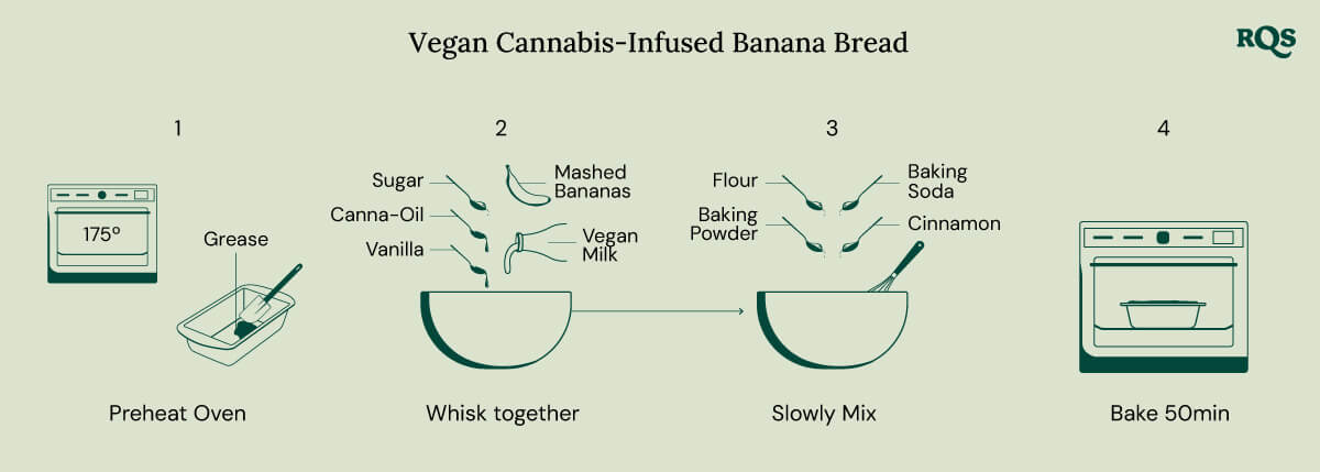 Vegan Cannabis Infused Banana Bread Vegan Cannabis Infused Banana Bread