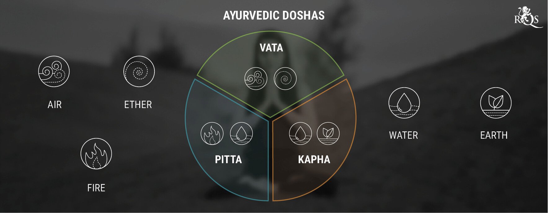 What Is Ganja Yoga?