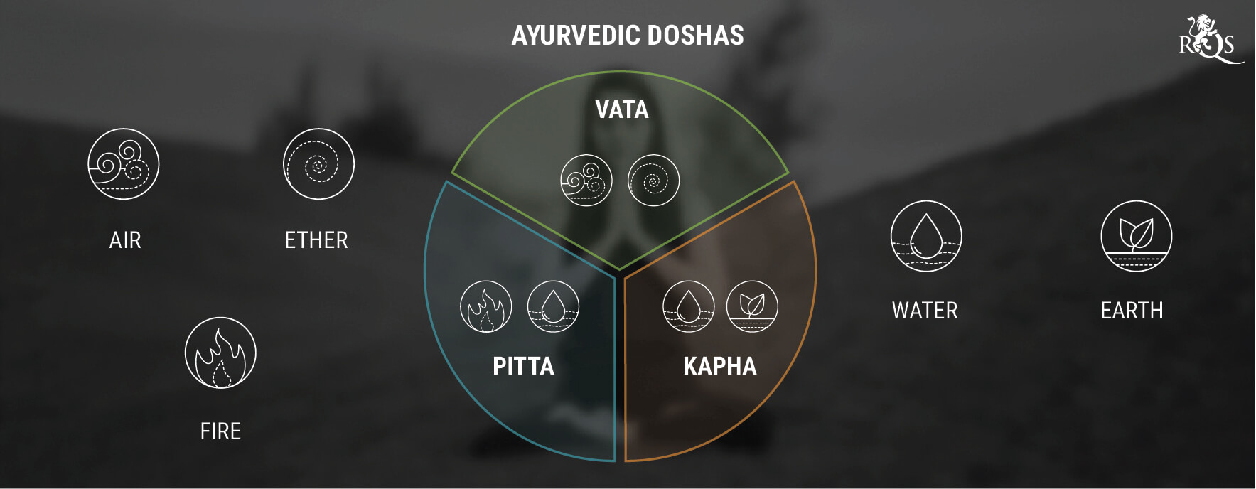 What Is Ganja Yoga? What Is Ganja Yoga?