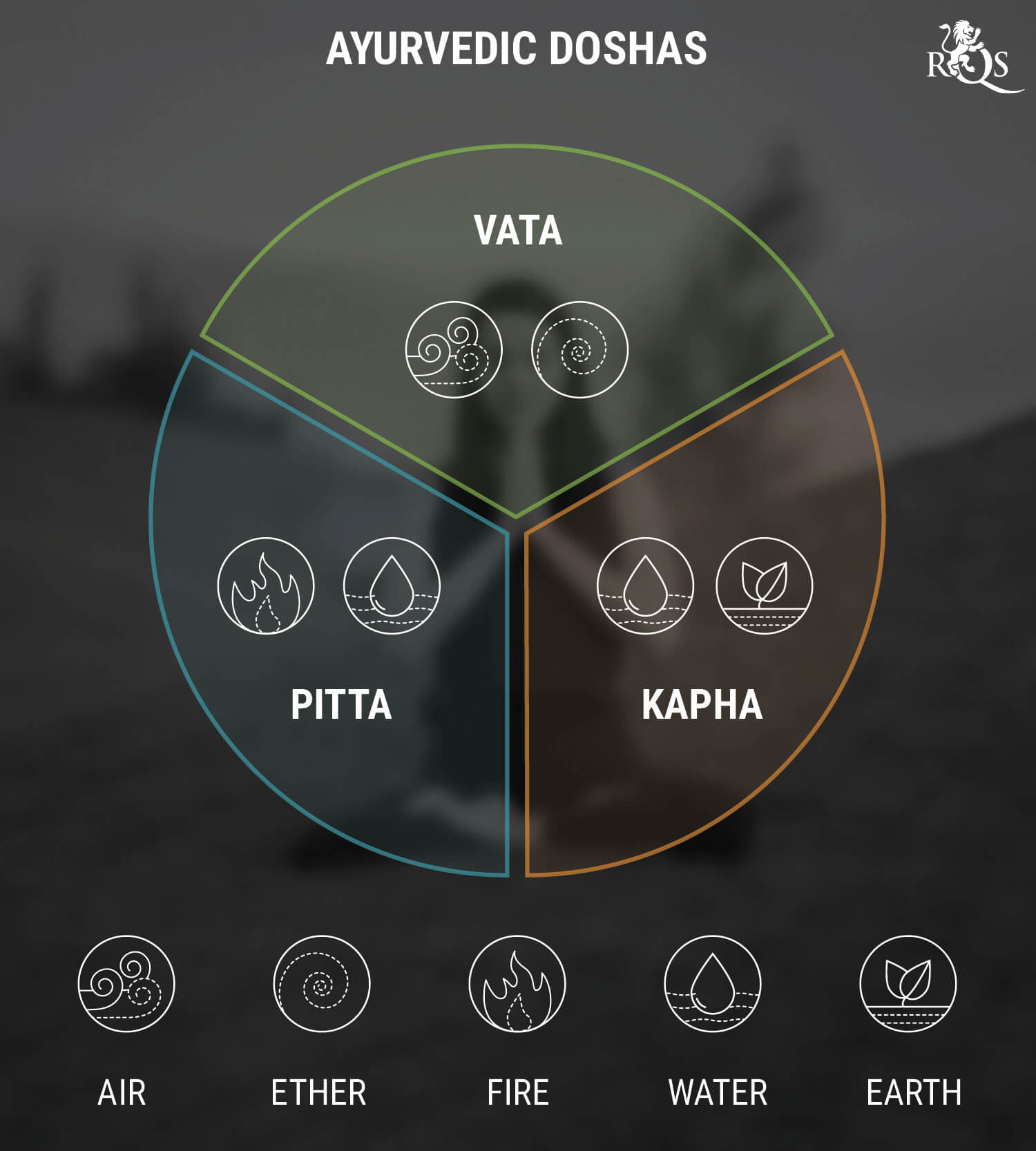 What Is Ganja Yoga? What Is Ganja Yoga?