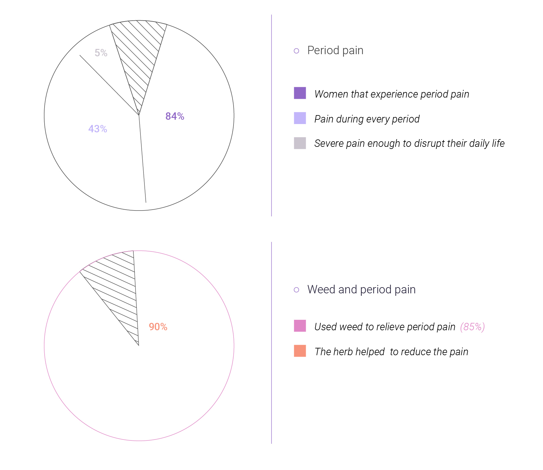 Women Using Cannabis To Improve Their Lifestyle