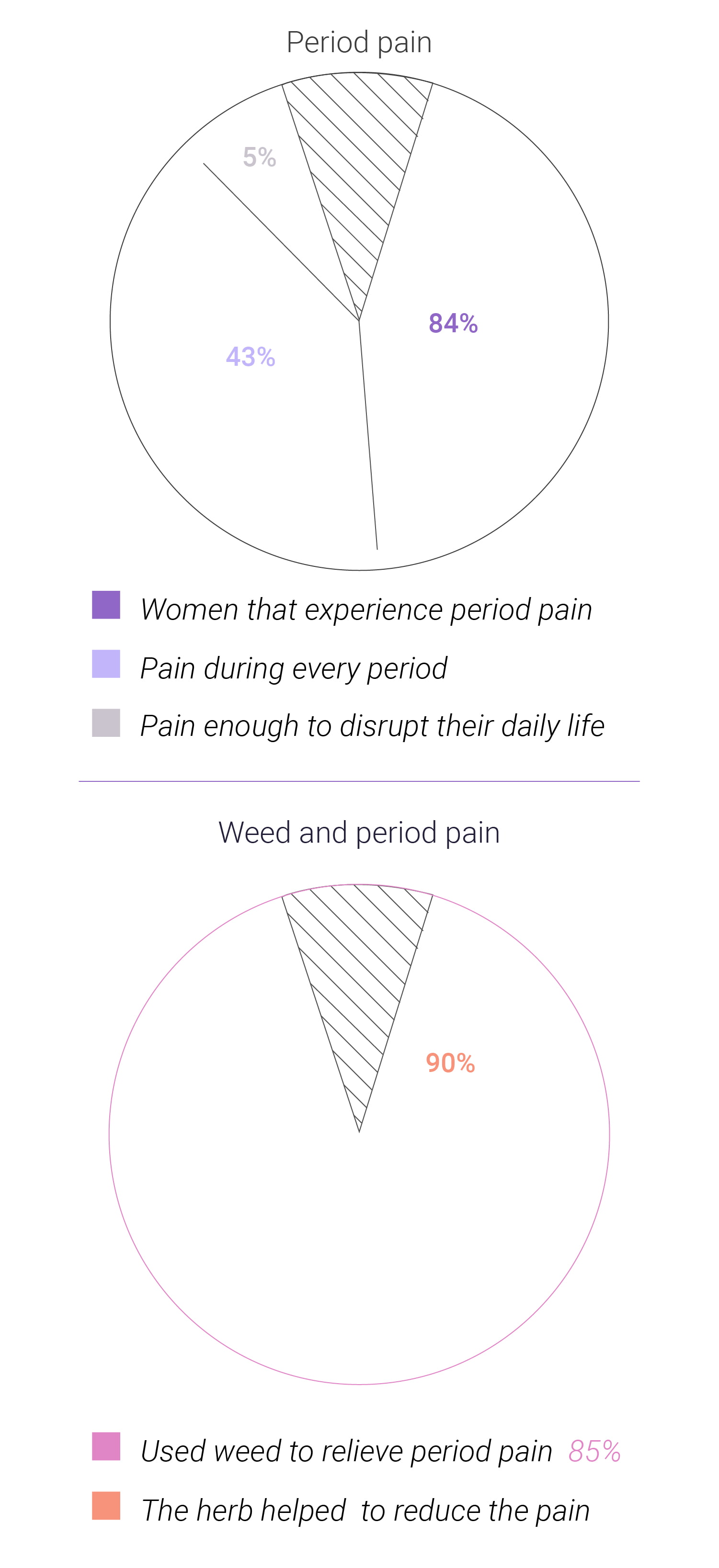 Women Using Cannabis To Improve Their Lifestyle