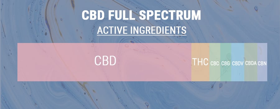 Cbd Full Spectrum
