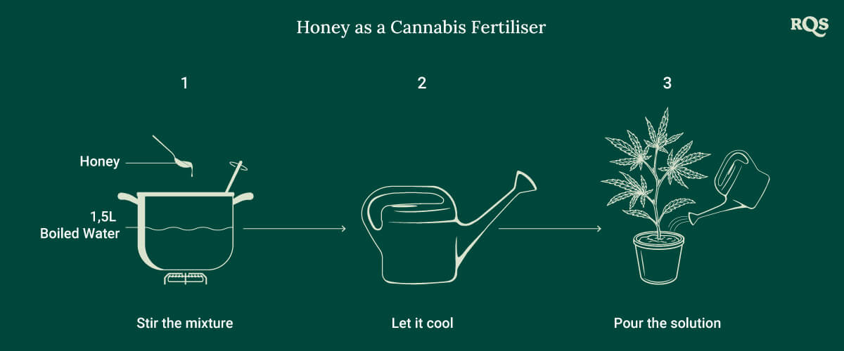 Fertilizer Fertilizer