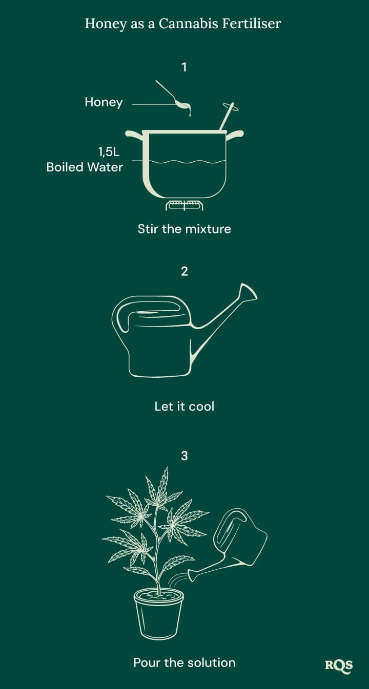 Fertilizer Fertilizer