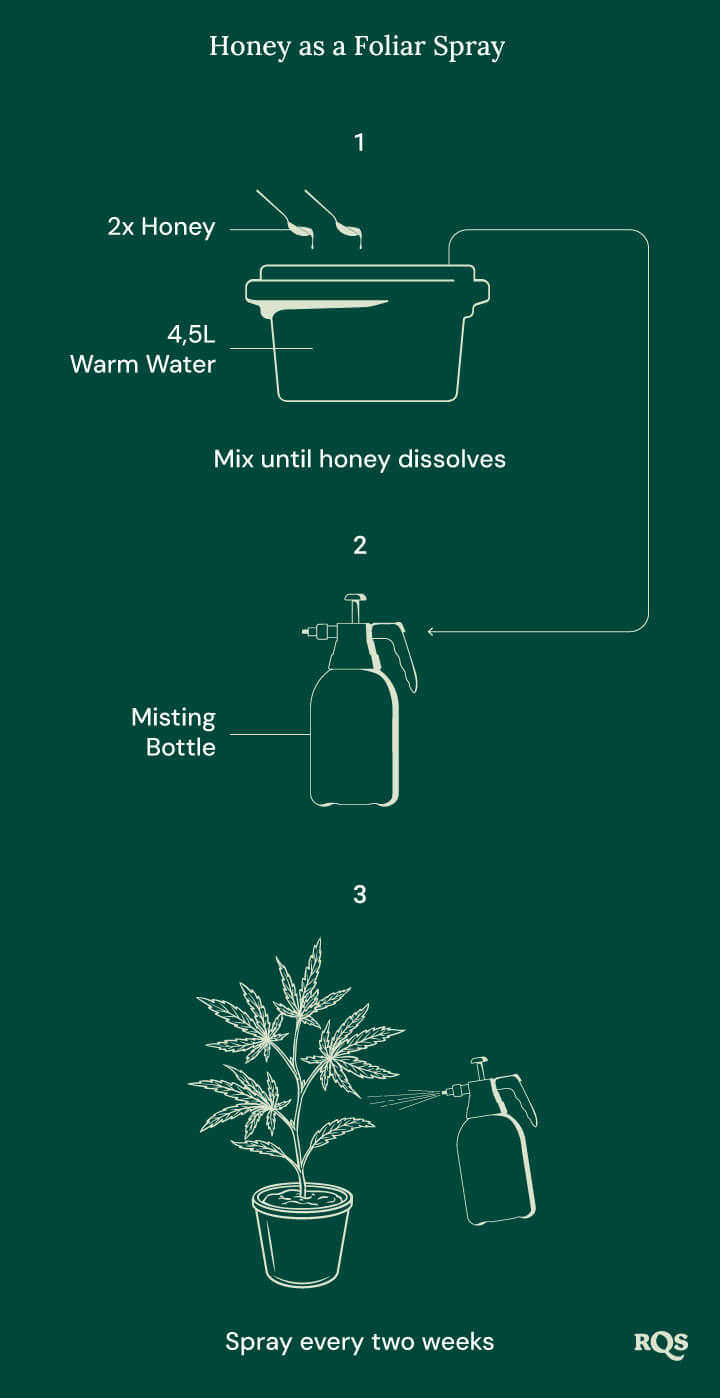 Foliar Spray Foliar Spray