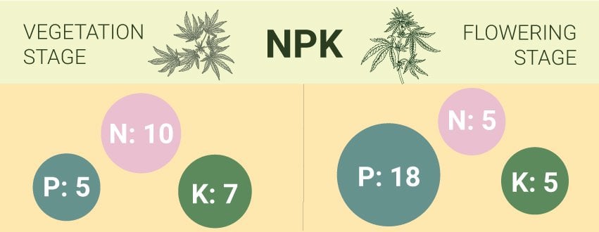 NPK