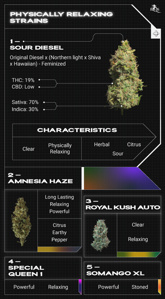 Top RQS Physically Relaxing Strains Top RQS Physically Relaxing Strains