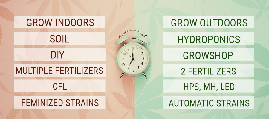 Tips for Saving Time Growers