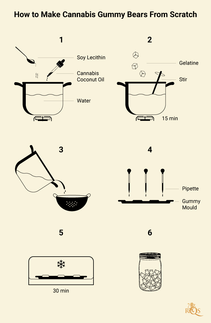 1st-recipe-mobile-EN