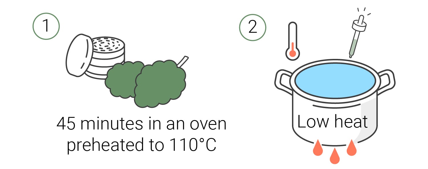 How to Make Cannabis Lotions — Cannabis Topicals 101