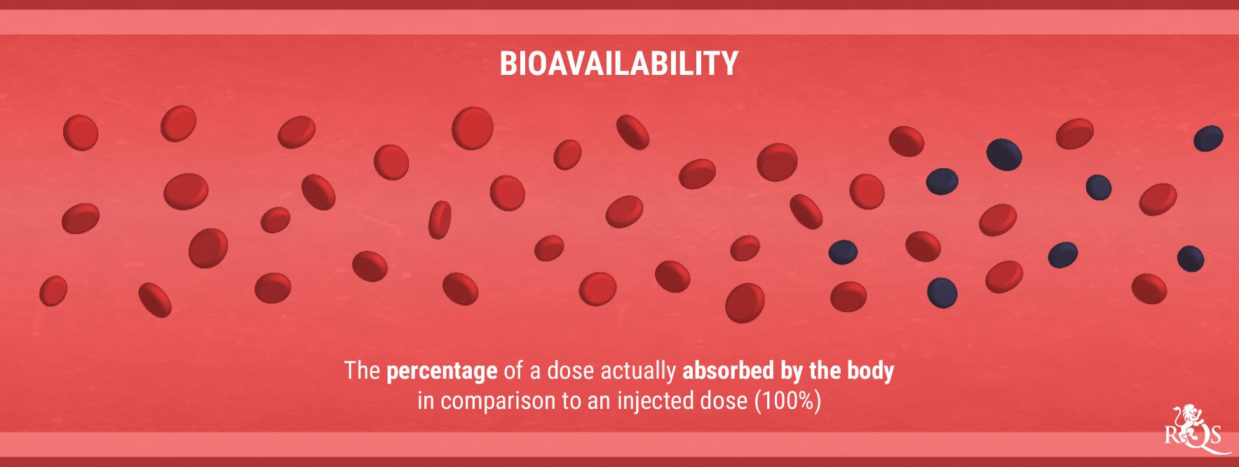 Bioavailability Bioavailability