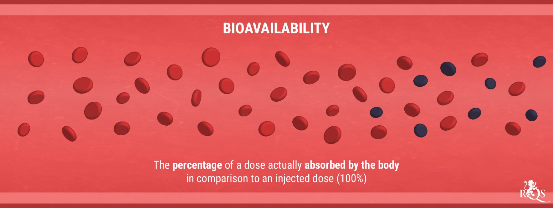 Bioavailability