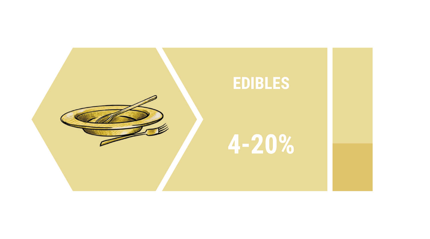 Cannabis Bioavailability Cannabis Bioavailability