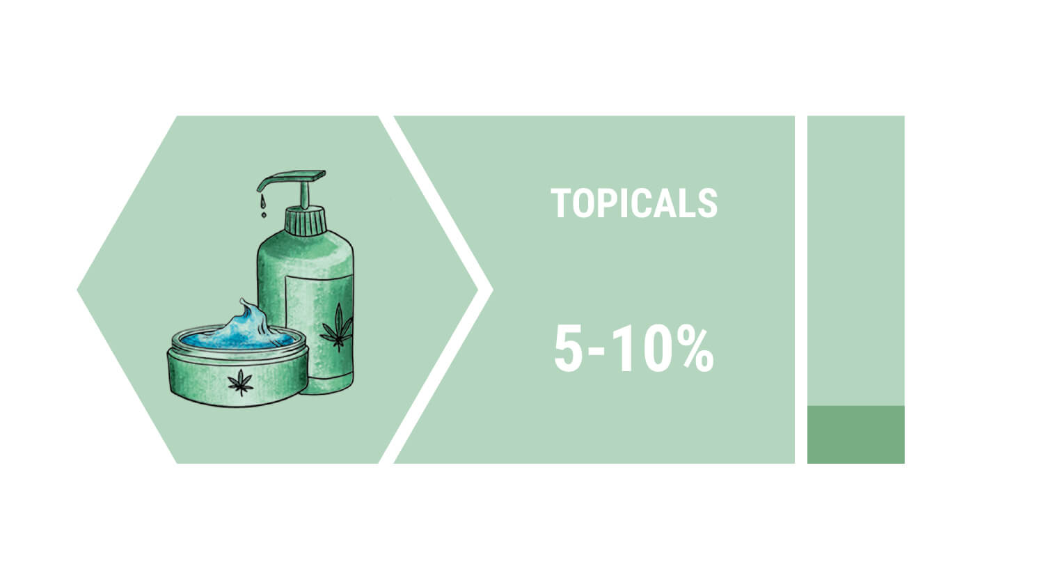 Cannabis Bioavailability