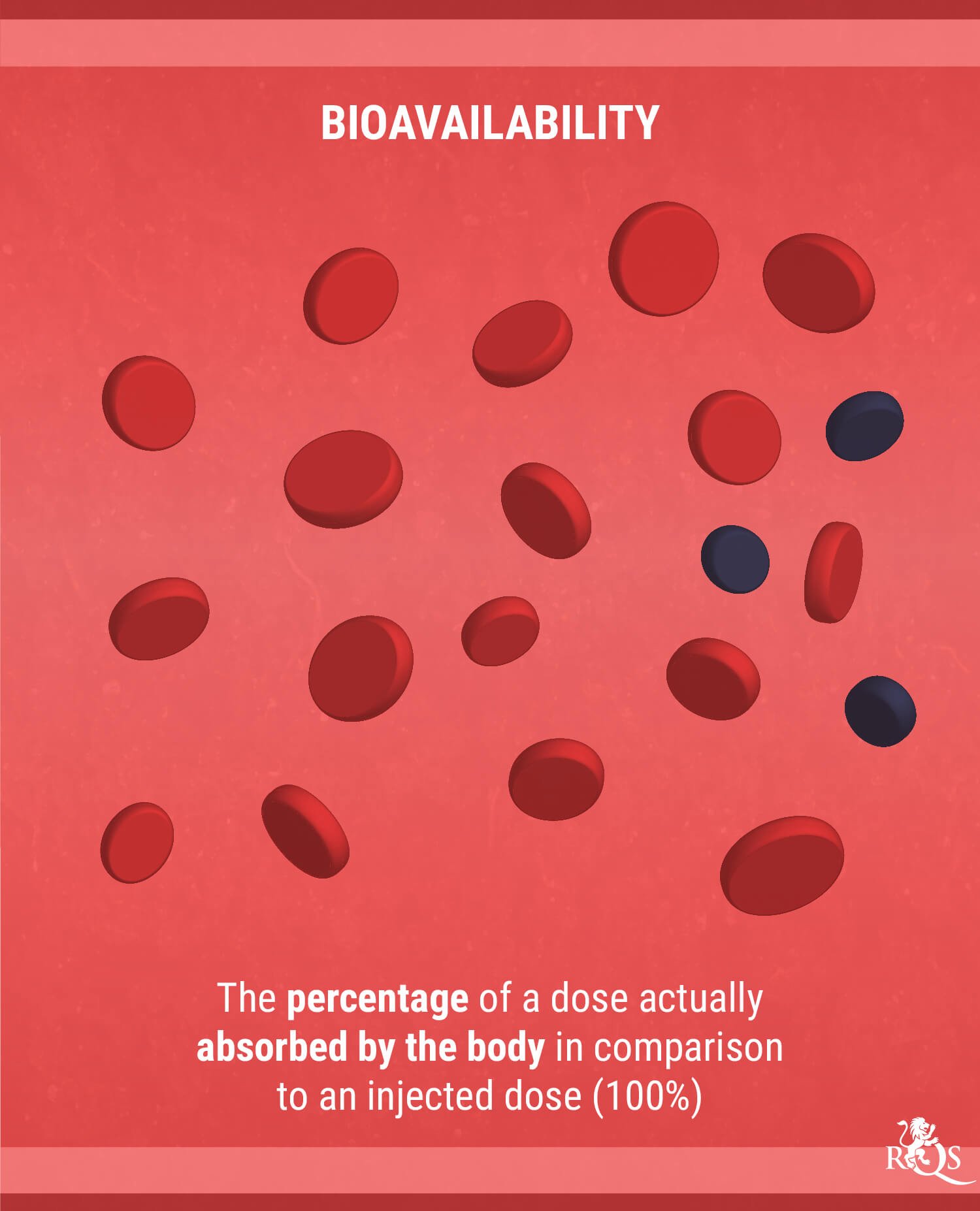 Bioavailability Bioavailability
