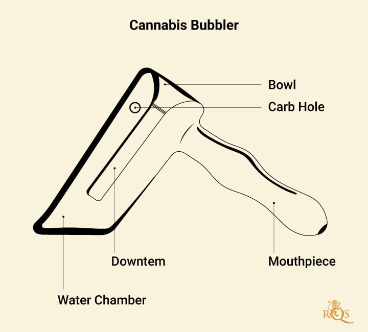 Weed Bubbler Parts