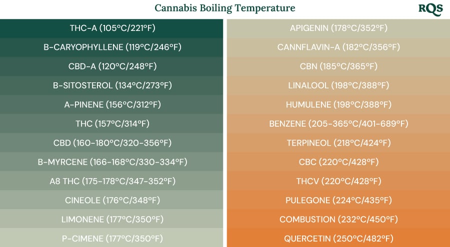 Exploring Temperature Control Vaping.