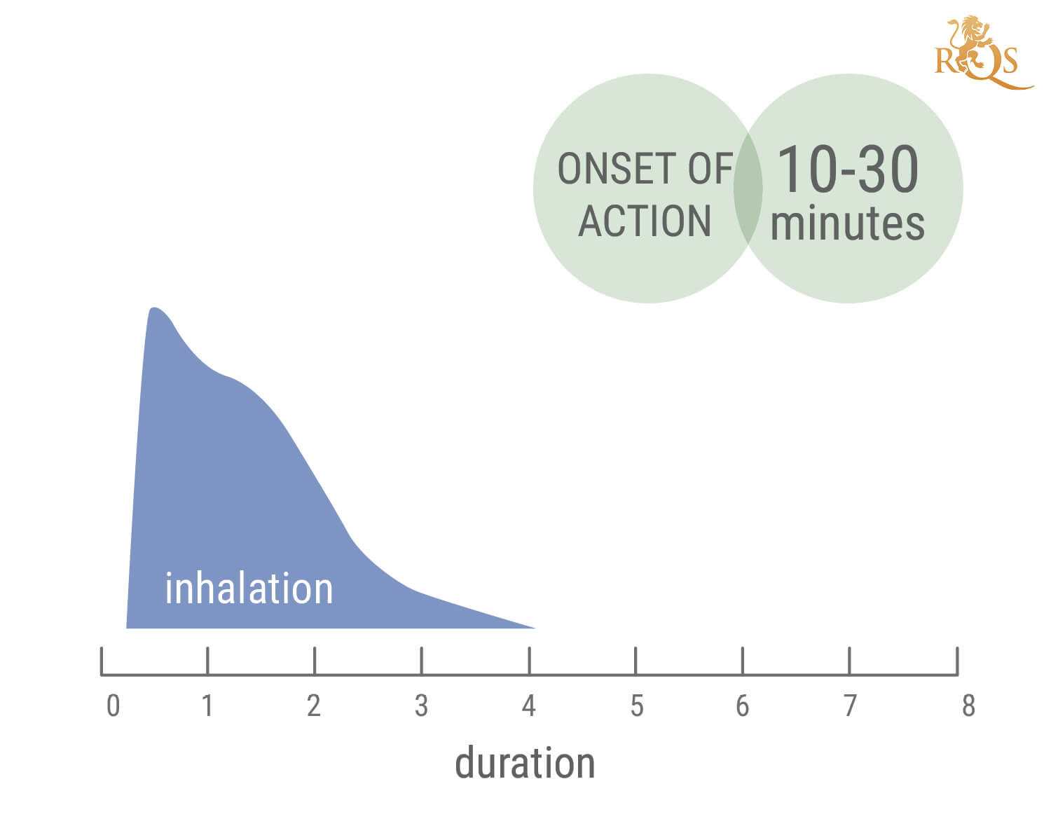 How Long Does a Cannabis High Last? How Long Does a Cannabis High Last?
