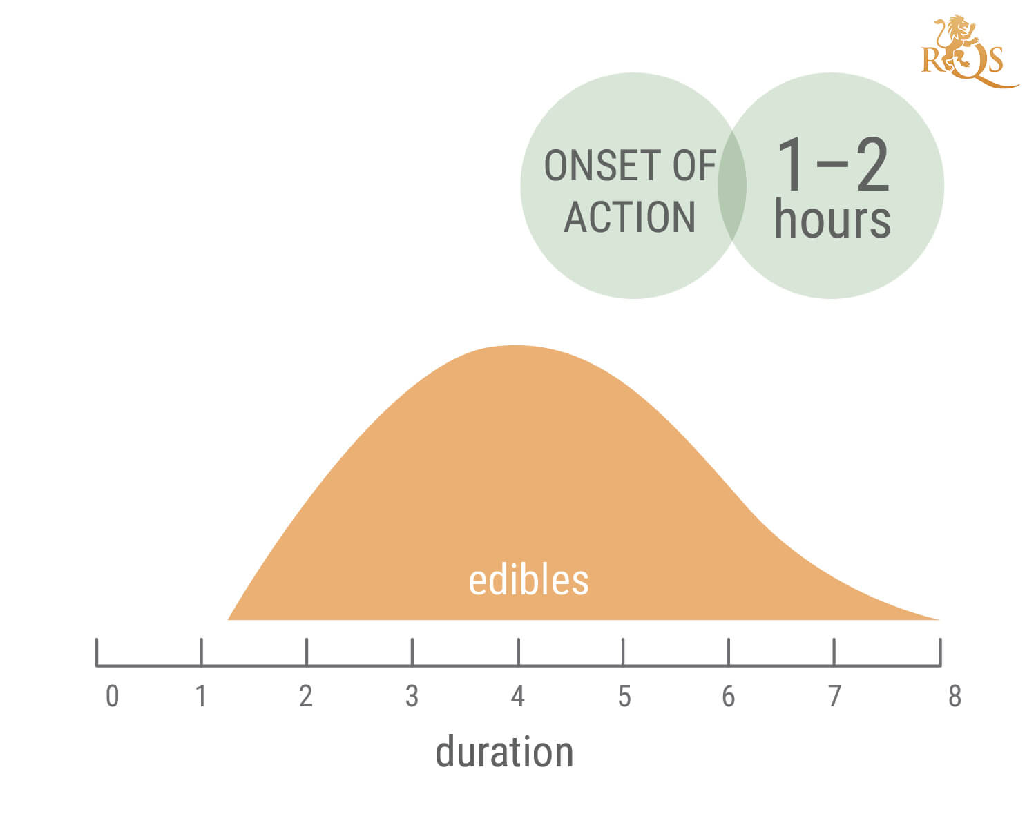 How Long Does a Cannabis High Last? How Long Does a Cannabis High Last?