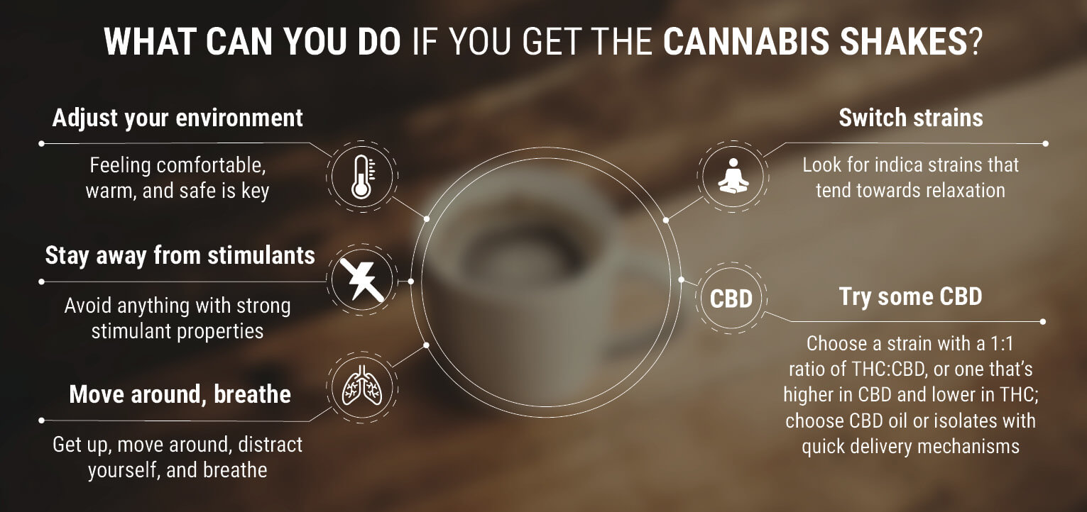 What can you do if you get the cannabis shakes? What can you do if you get the cannabis shakes?