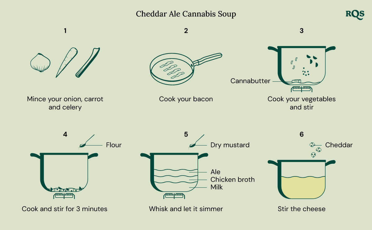Cannabis cheese soup